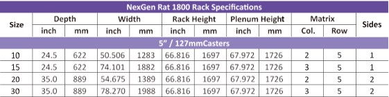 NexGen™ Rat 1800規格表