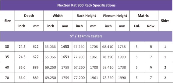 NexGen™ Rat 900規格表