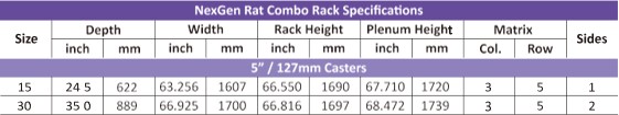 NexGen™ Rat Combo規格表