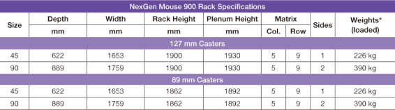 NexGen™ Mouse 900規格表